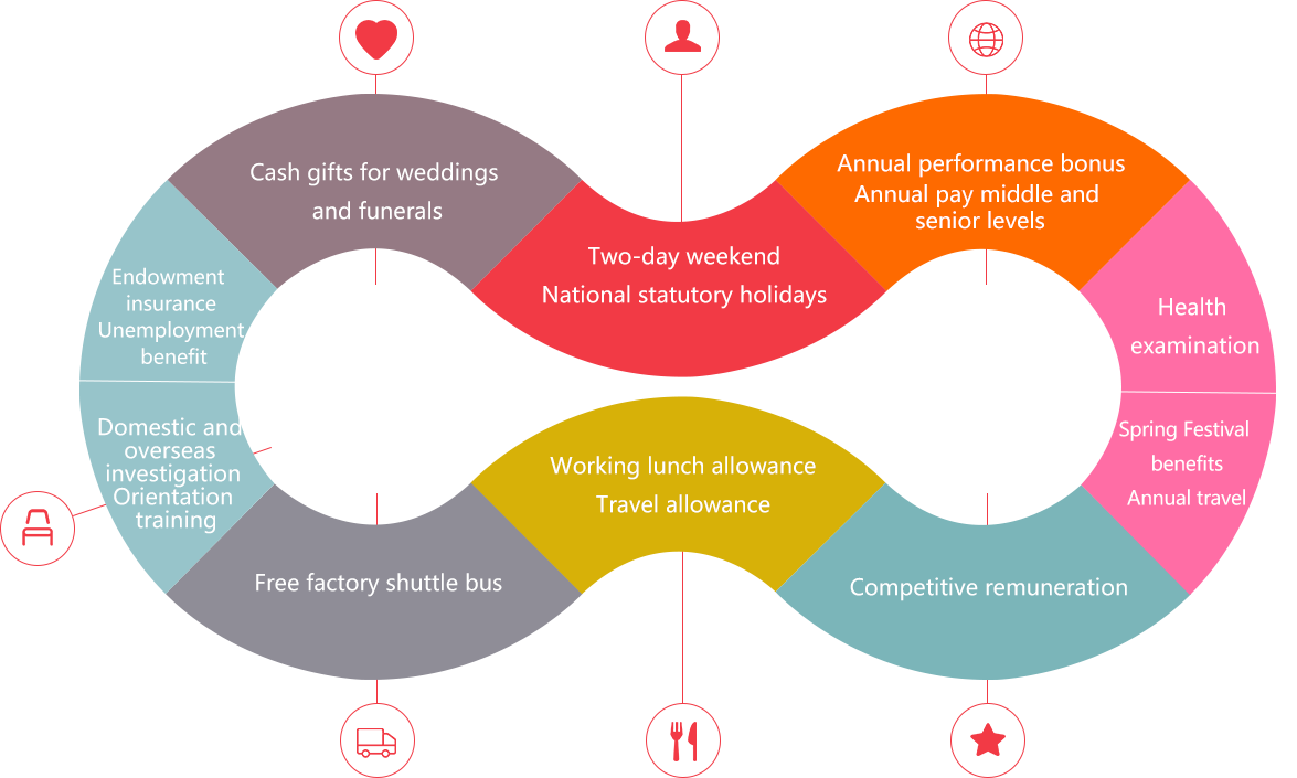 Annual pay middle and senior levels(1).png Annual pay middle and senior levels(1).png